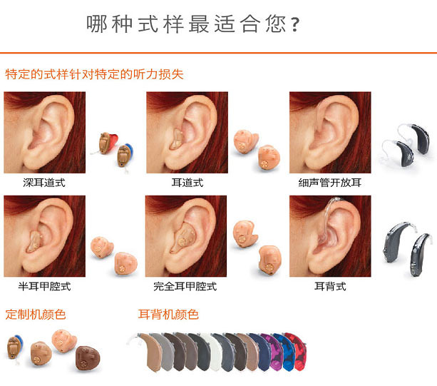 获得一个助听器您必须知道的步骤
