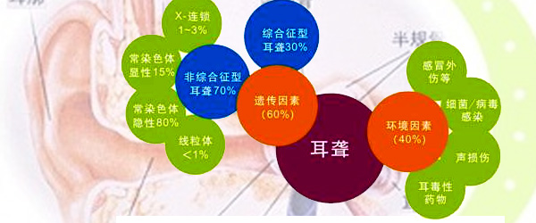 使用药时请注意哪些药物会导致听力下降